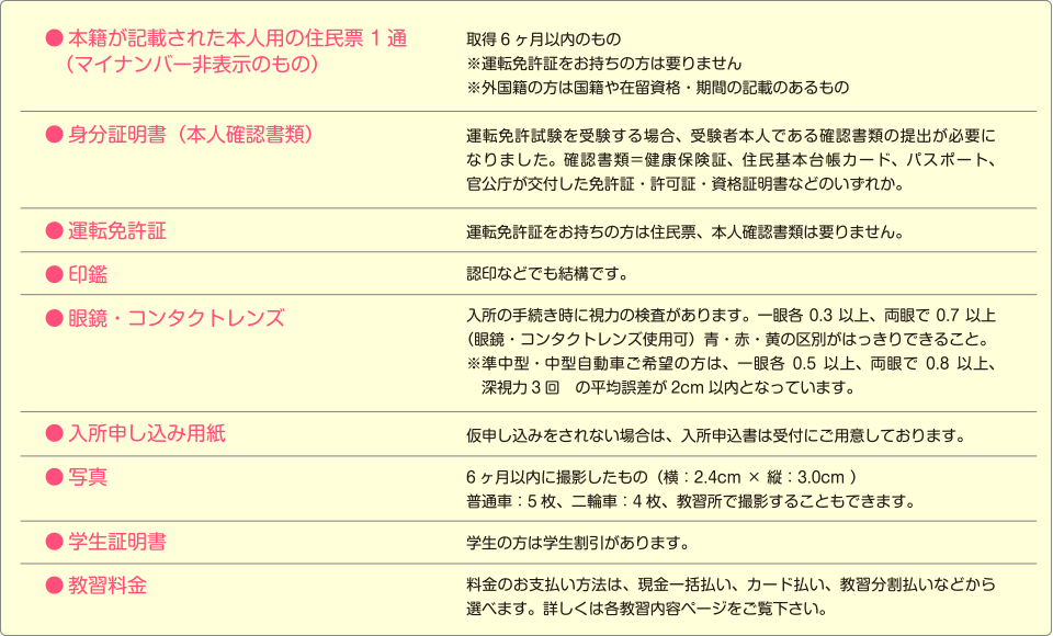 入所時にお持ちいただくもの