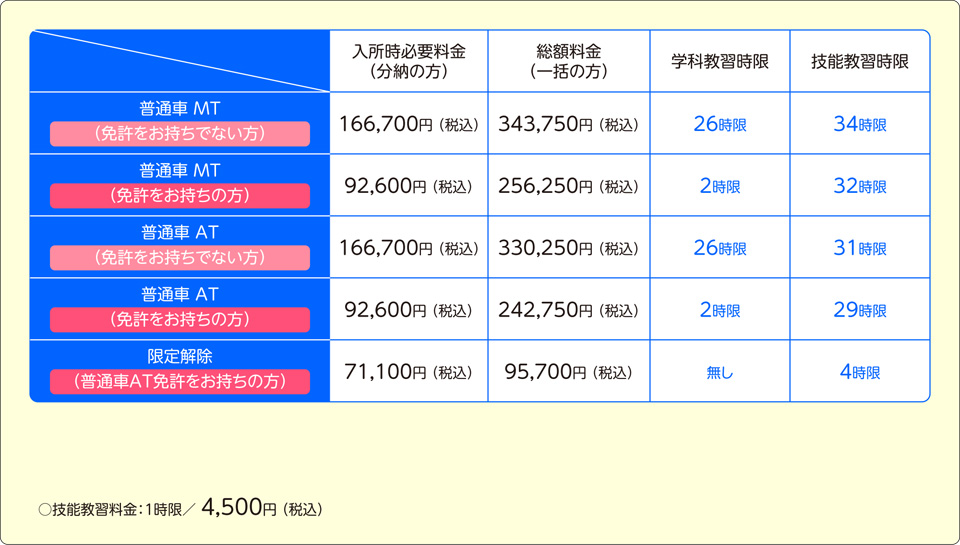 教習プランを選ぶ