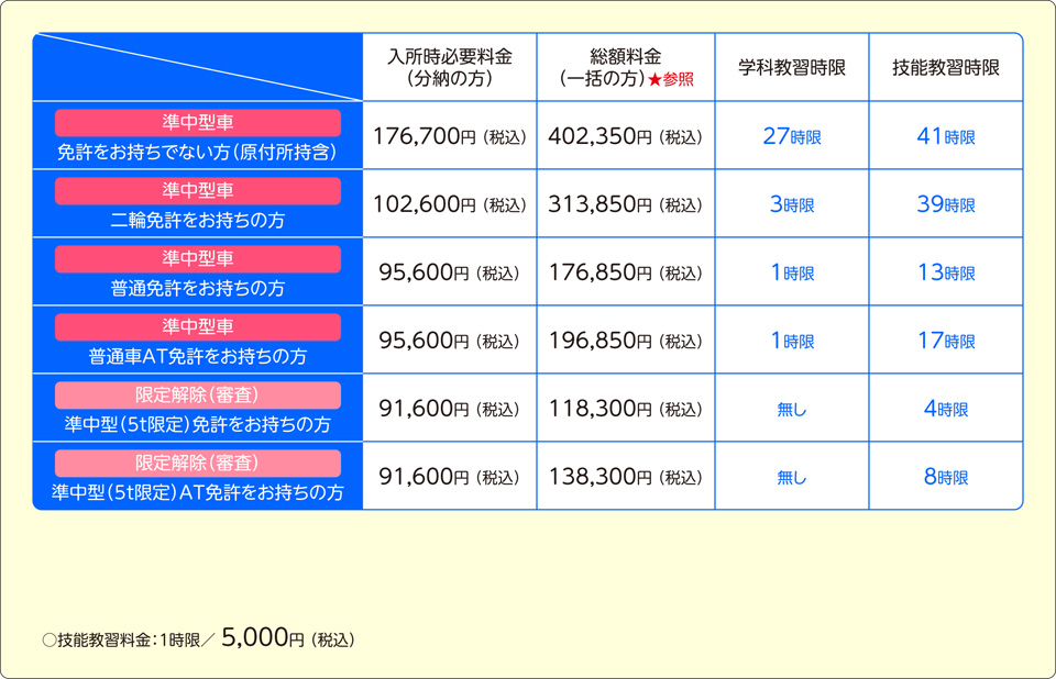 プランを確認する